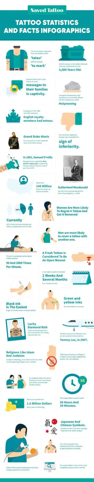 Datos y estadísticas históricas del tatuaje